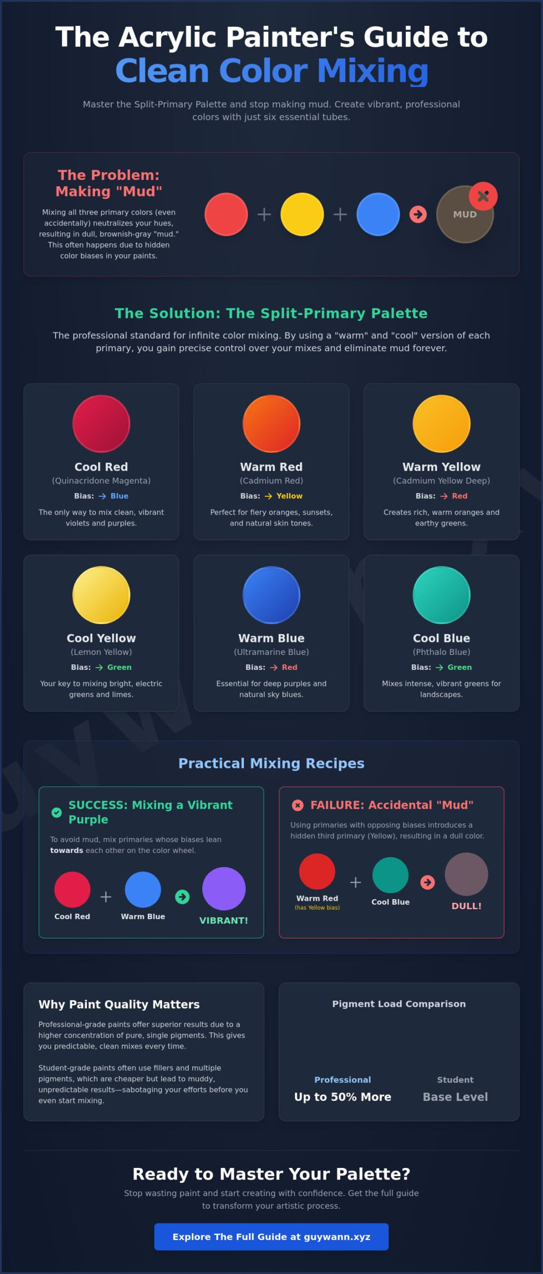 The Ultimate Acrylic Painting Color Mixing Guide: Master Your Palette in 2026